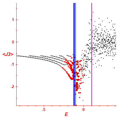 Peres lattice <J3>